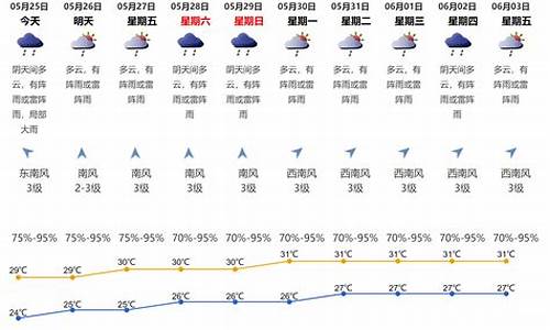 深圳天气 湿度_深圳天气湿度查询即时